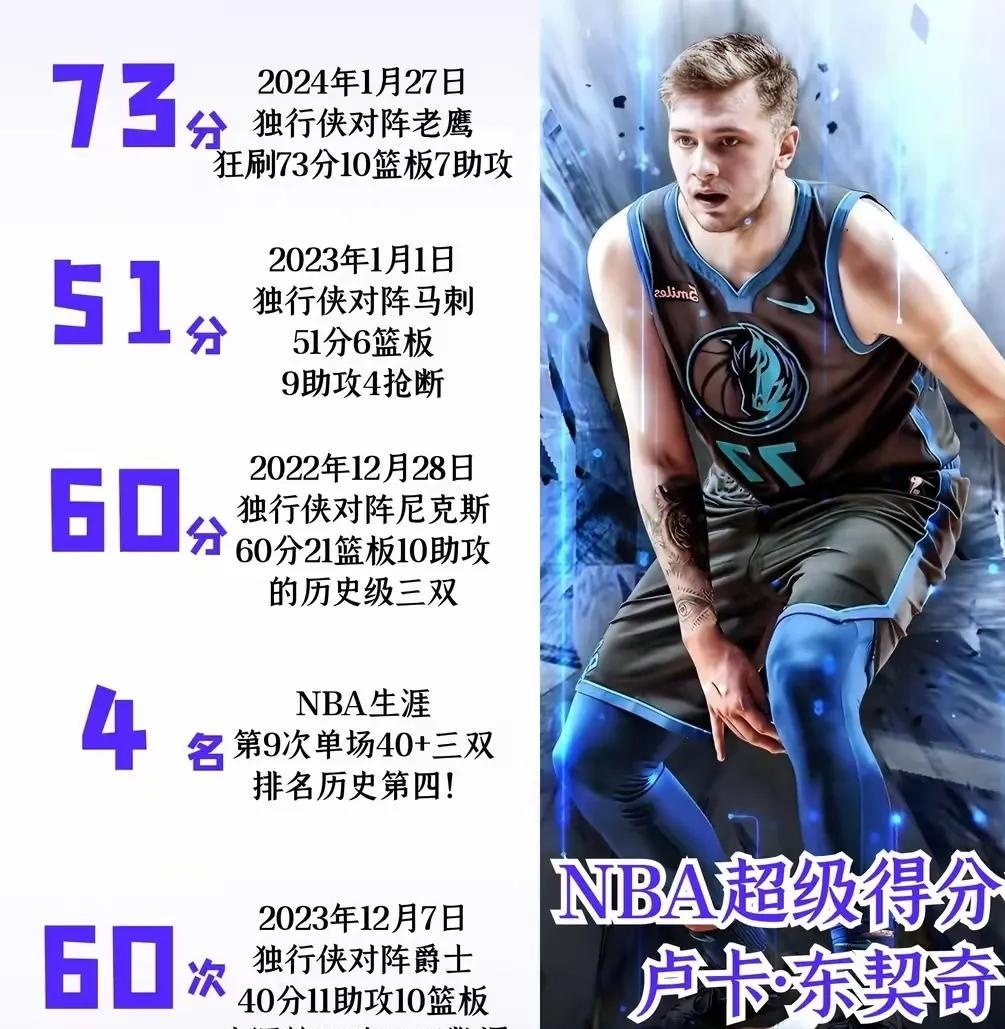 乐鱼体育APP东契奇连续十五场比赛得分超过夺冠，皇家马德里不断突破！的简单介绍