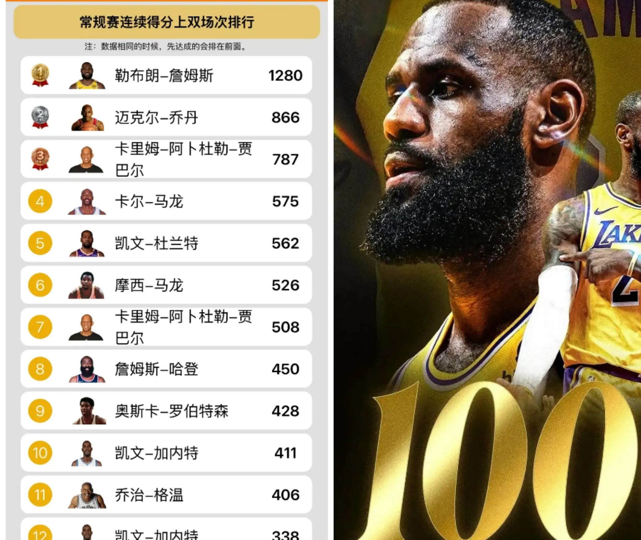 乐鱼APP詹姆斯连续五场比赛得分超过持续失利，DWG不断突破！观众掌声雷动的简单介绍